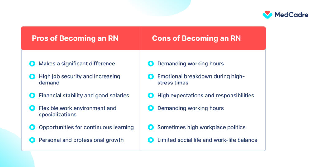 Pros & Cons Of Registered Nurse