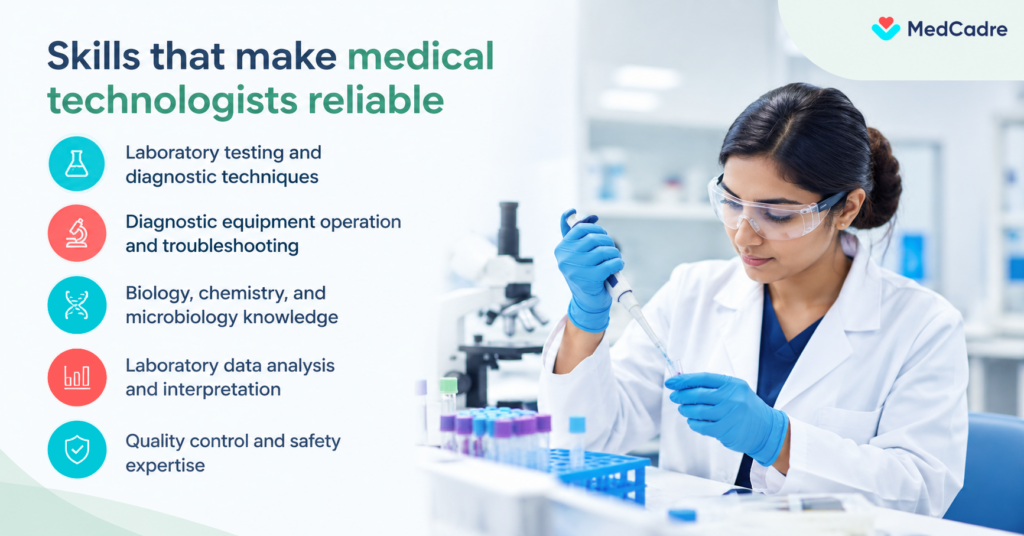 Essential Skills Every Medical Technologist Should Have - MedCadre