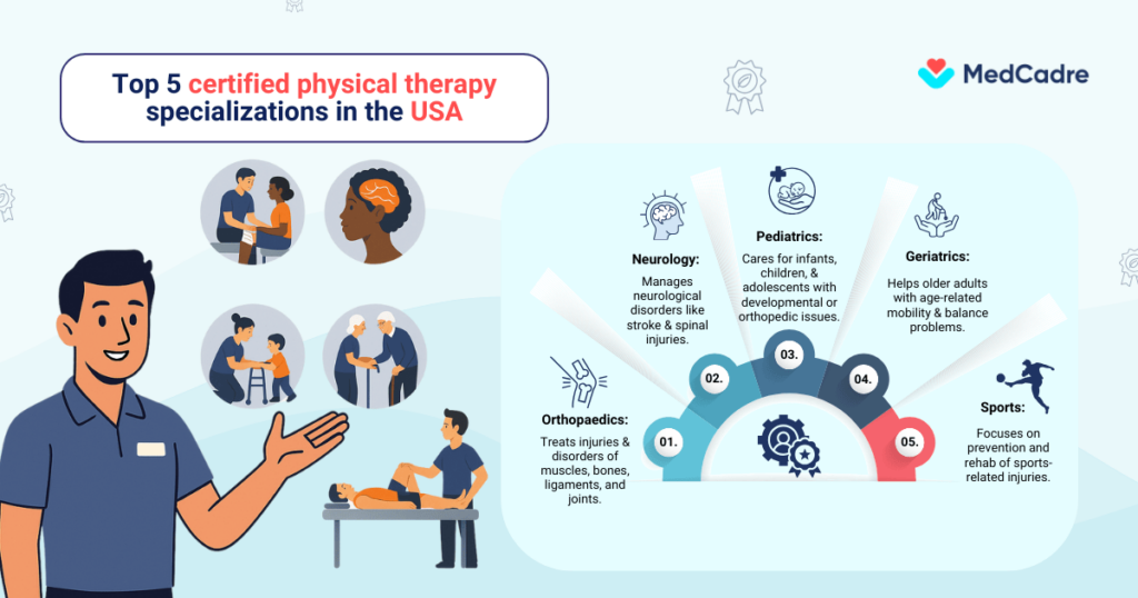 specializations-in-physical-therapy