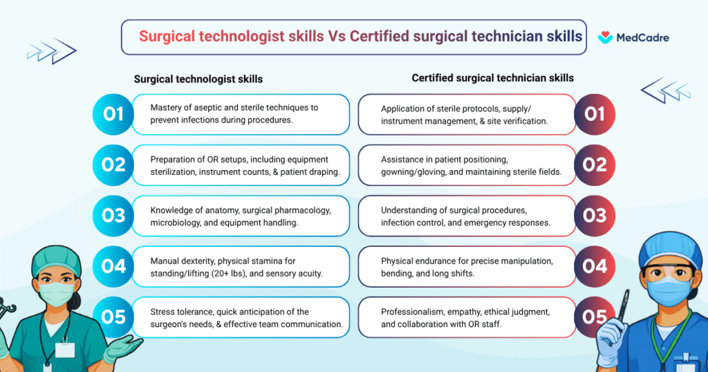 Surgical technologist and the certified surgical technician