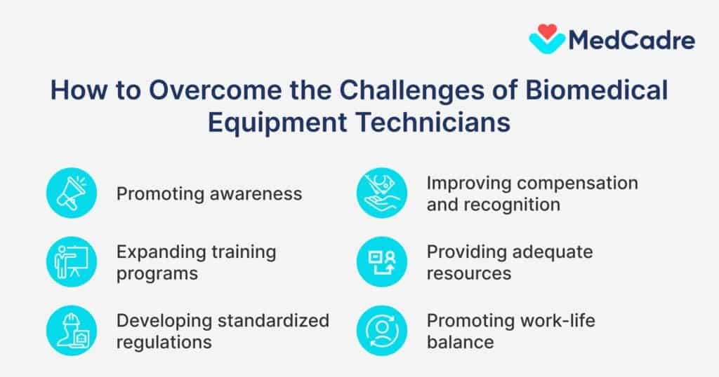 Overcome the challenges of biomedical equipment technicians