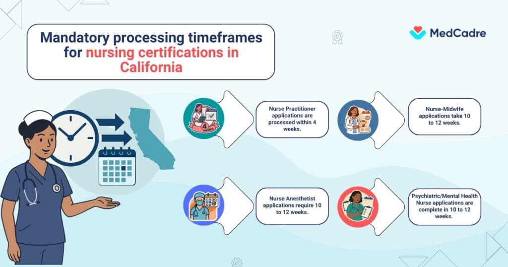 mandatory-processing-timeframes-for-nursing-certifications-in-california