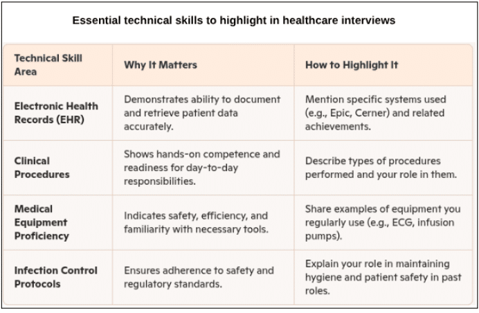 technical-skills -n-healthcare