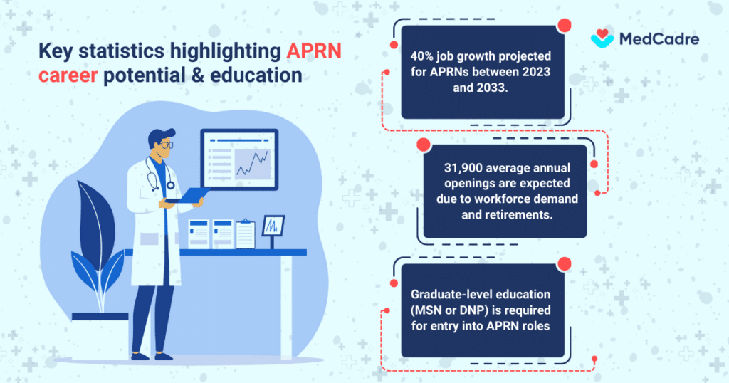 travel-nurse-position