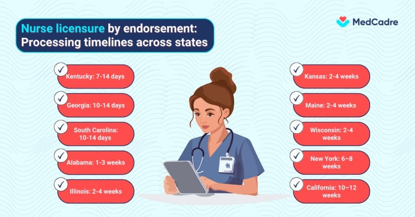 processing-times-for-various-states