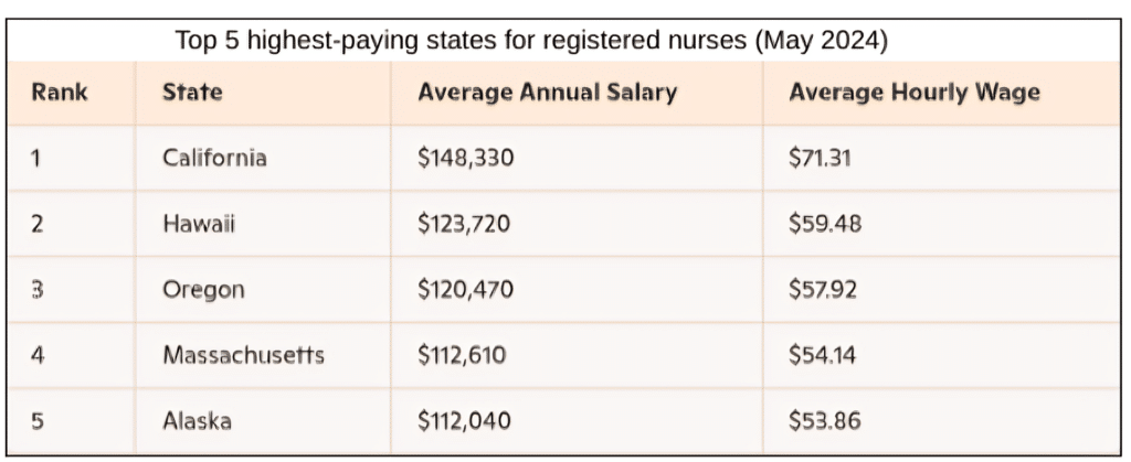 state-of-registered-nurses