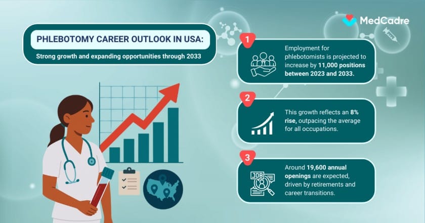 phlebotomy-career-outlook