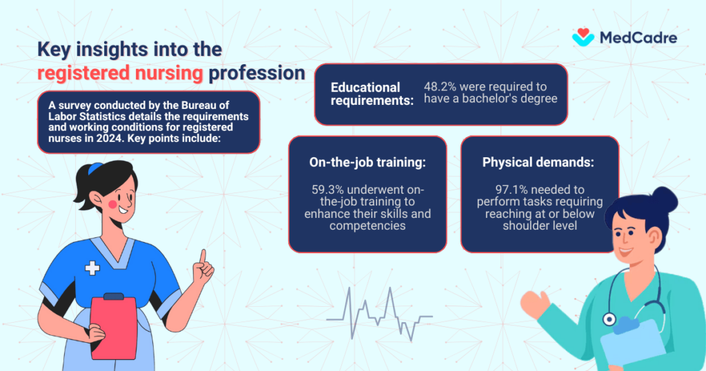 registered-nursing-proffesion