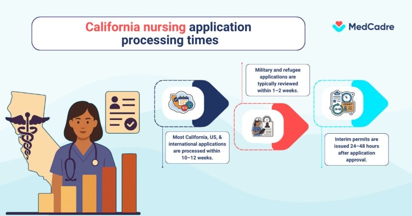 nurse-license-renewals-in-california