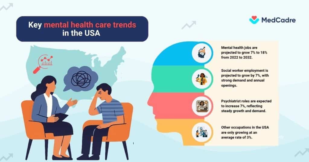 Career outlook for mental health professionals with medcadre