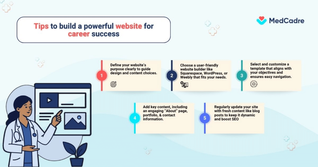 key-digital-tools-and-platforms