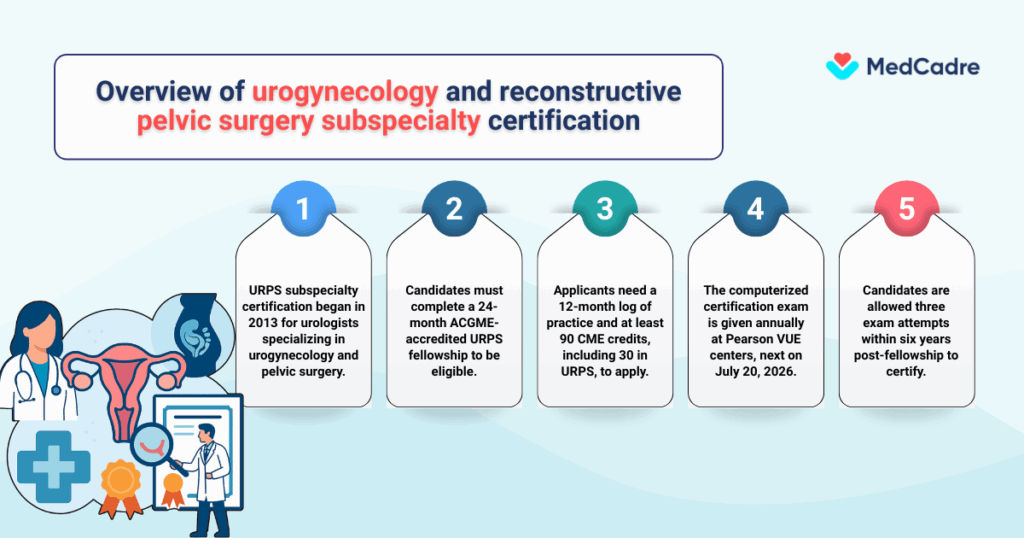 key challenges and opportunities in urology careers beyond traditional job roles.