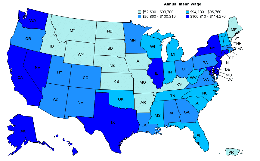 Annual wage of physical therapists