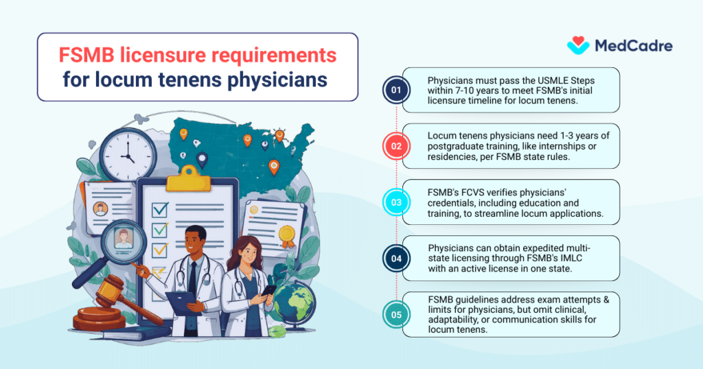 Flexible Career Paths Through Locum Tenens Emergency Medicine Roles