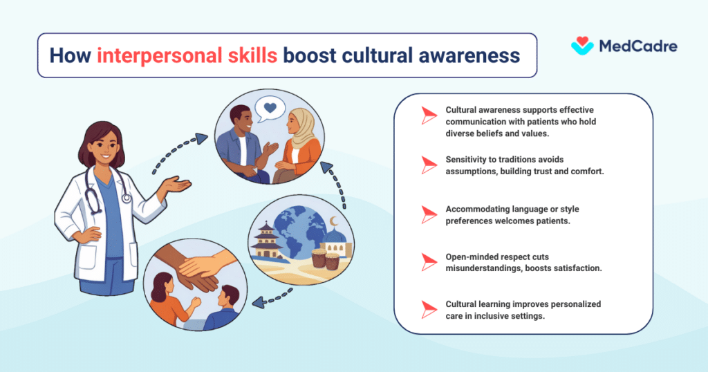 Medical assistants interact daily with patients