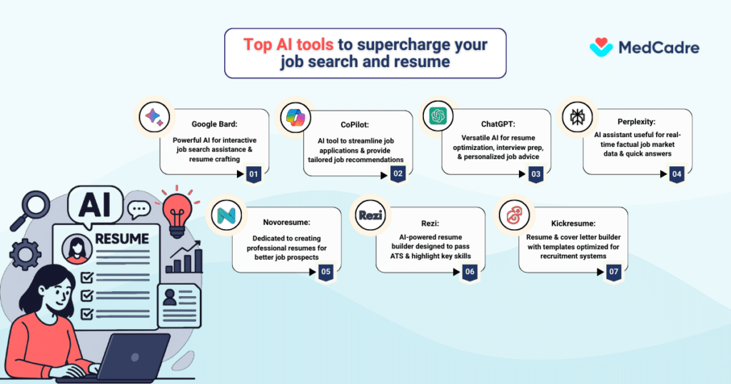 Using AI to highlight skills and fit