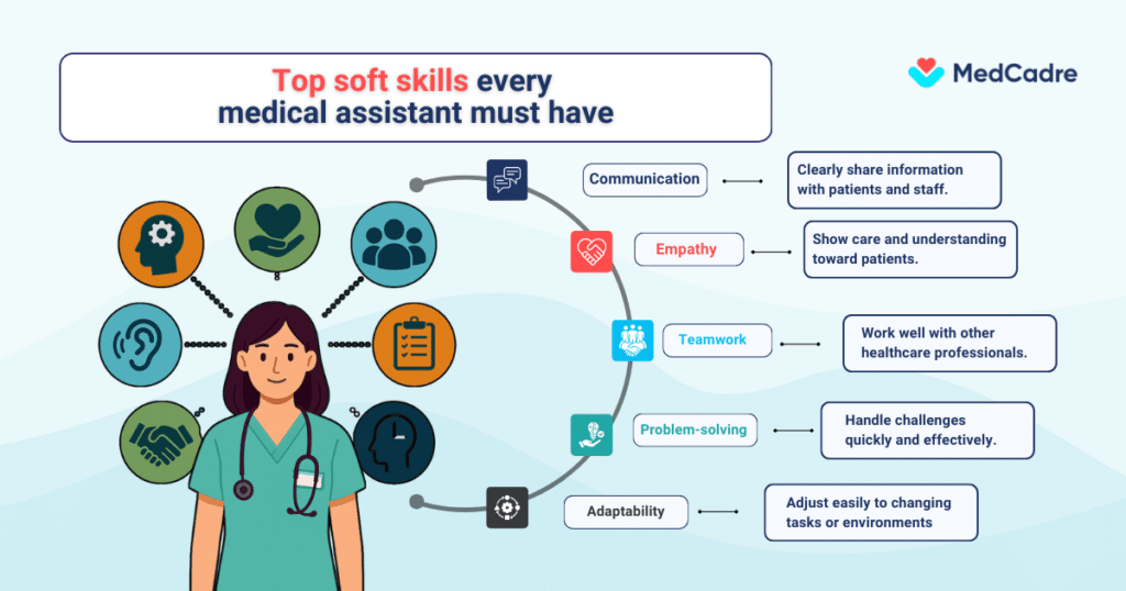 Medical assistant skills