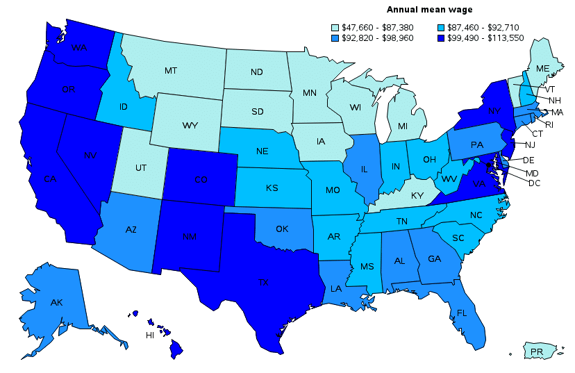 Allied healthcare careers