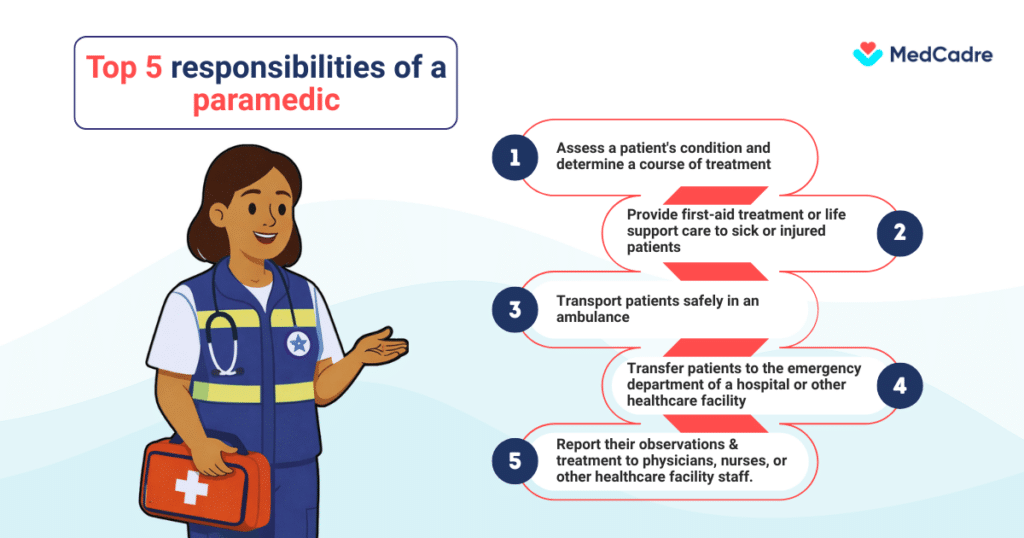 Is Allied Healthcare Right for You