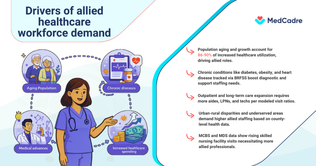 Health Information Technician Jobs in the USA
