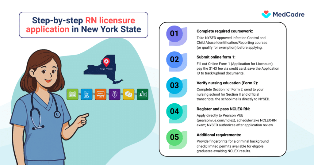 Your Ultimate Guide to Nursing Jobs in New York State
