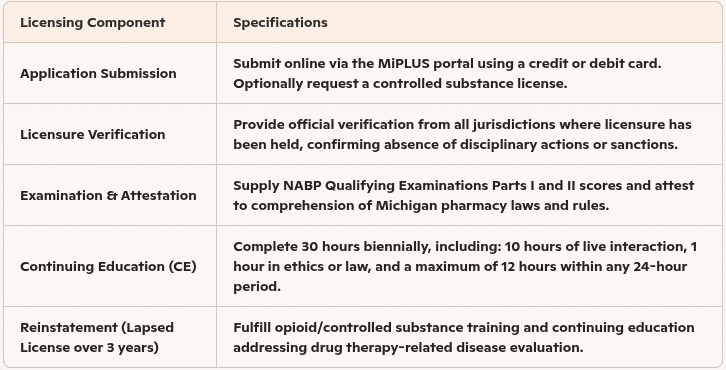 Remote Medical Coder Jobs: Salary, Certification & Career Path