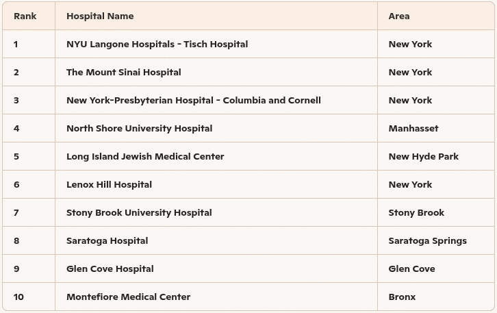 Nursing careers in New York