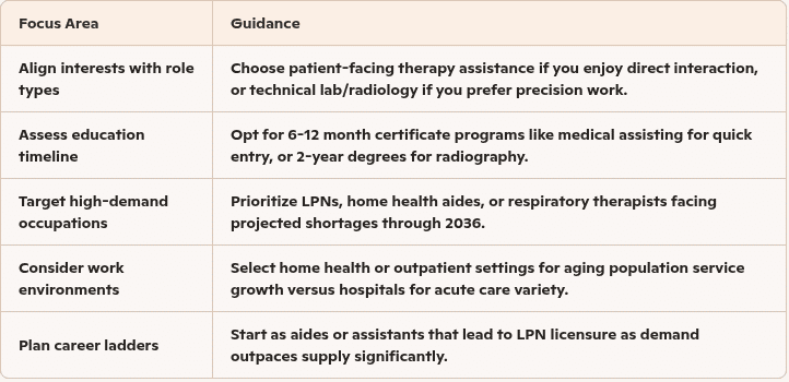 Which Allied Health Careers Are in Demand in the USA