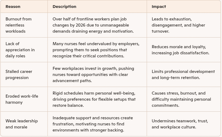 Happiest Nursing Jobs That Reduce Burnout