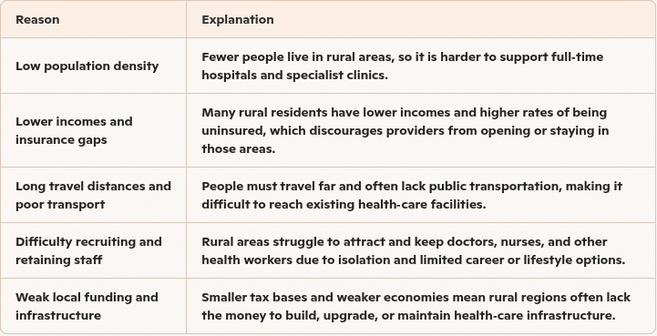Allied health jobs in USA