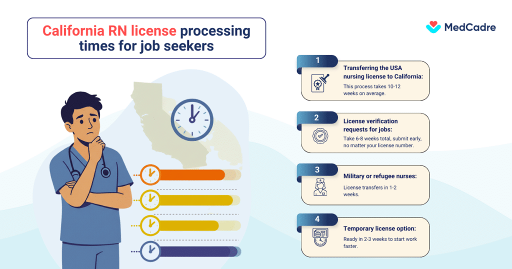 Most In-Demand Healthcare Jobs in California