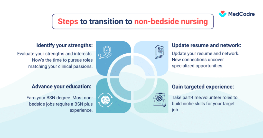 Benefits of Non-Clinical Nursing Careers