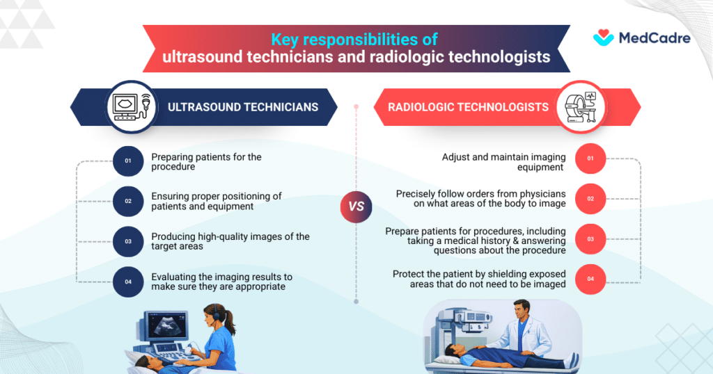 Compare radiologic technologist vs ultrasound tech careers in the U.S.