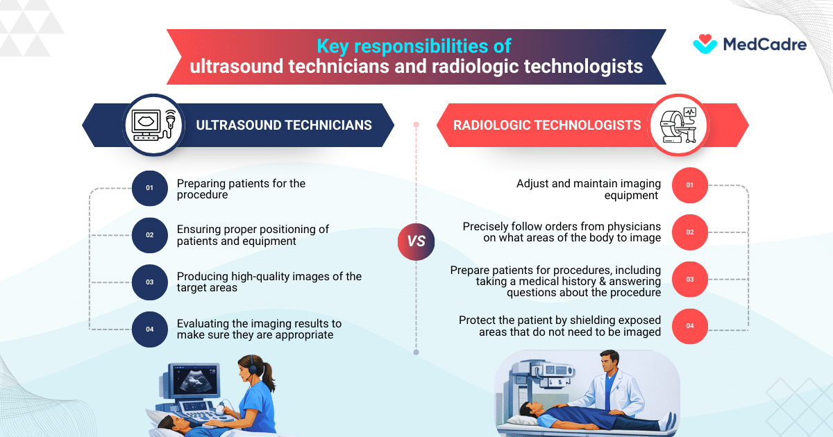 X Ray Tech Vs Ultrasound Tech Schooling