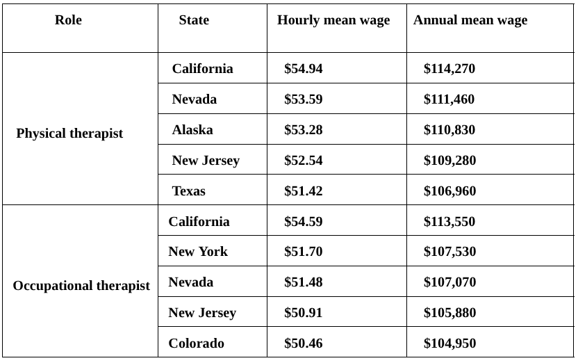 Physical Therapist vs Occupational Therapist