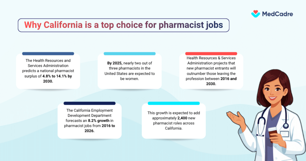 Retail or Hospital Pharmacy? Choose the Best Career in California
