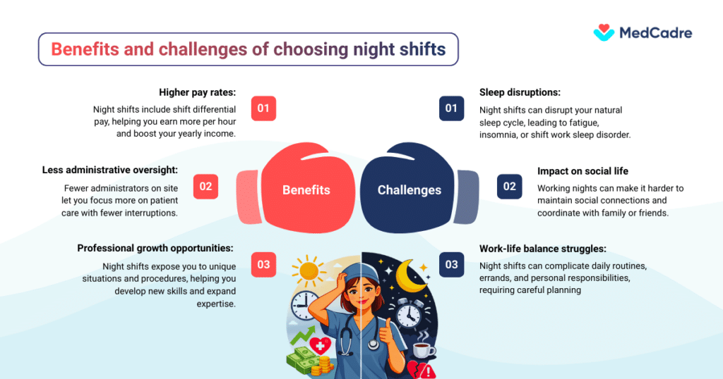 Importance of Shift Schedules for Registered Nurses