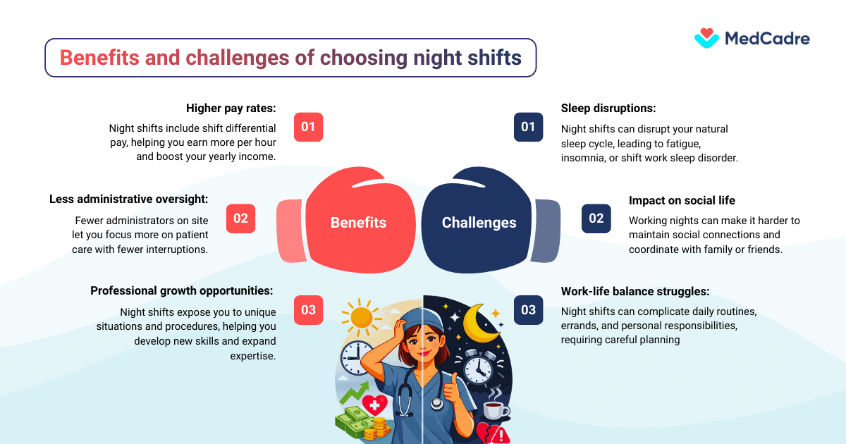Work Shift Types RN shift schedules explained: Types, salary & work-life balance
