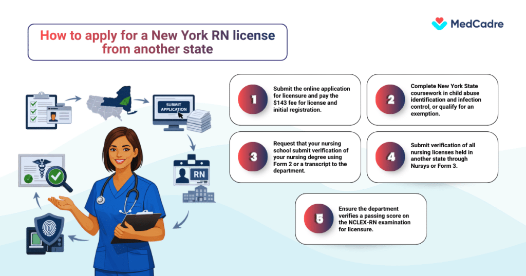 Find high-paying travel nurse jobs in New York