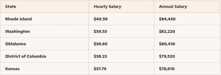 Social worker work life balance