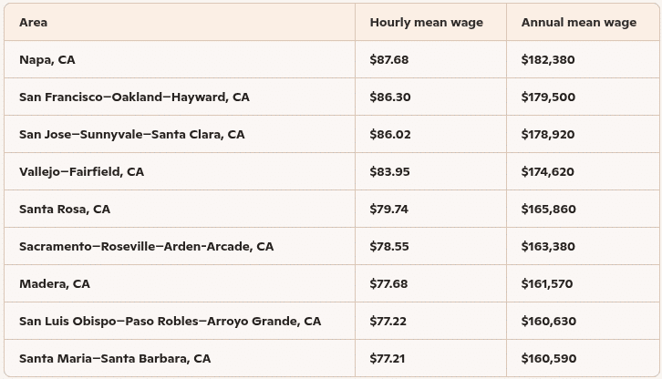 Best Pharmacist Jobs in California: Retail vs Hospital Guide
