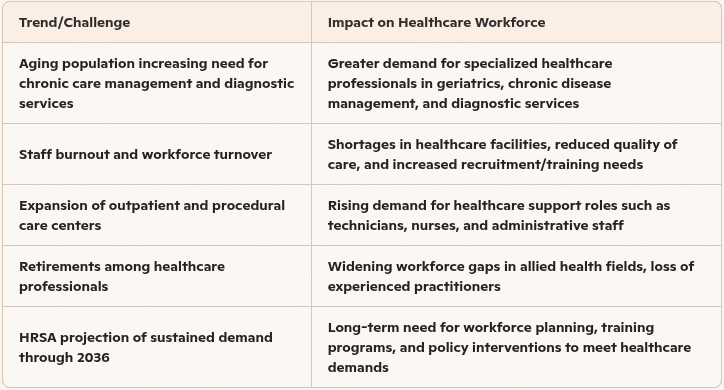 why allied healthcare jobs are in high demand in New York