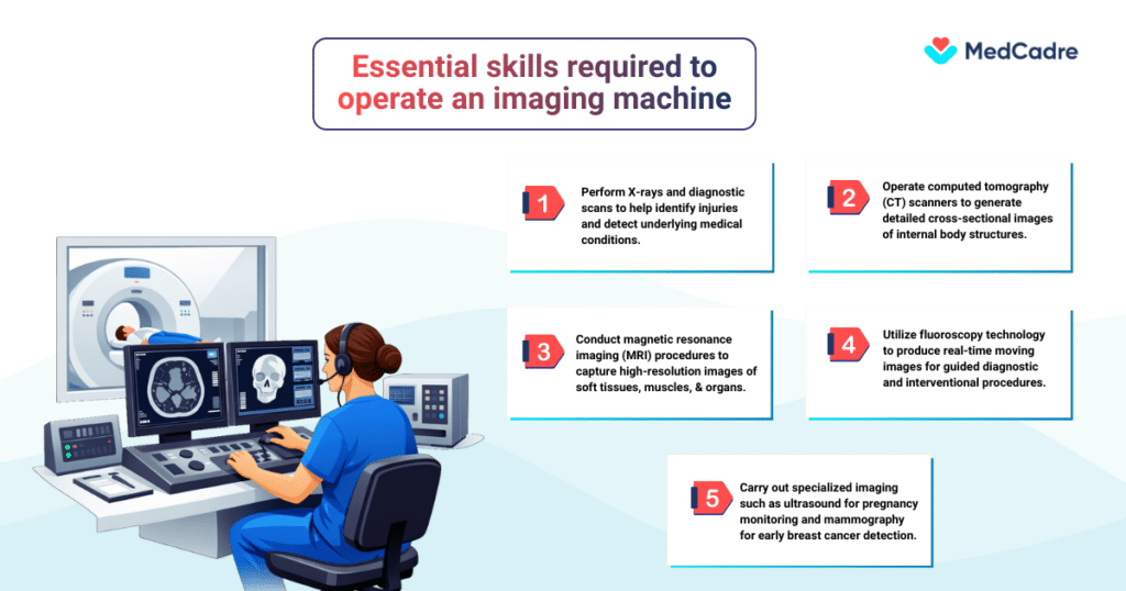 Rad Tech Salary & Job Growth in USA