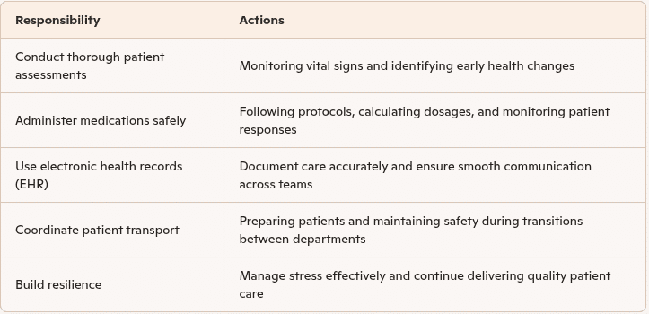RN salary Texas with medcadre