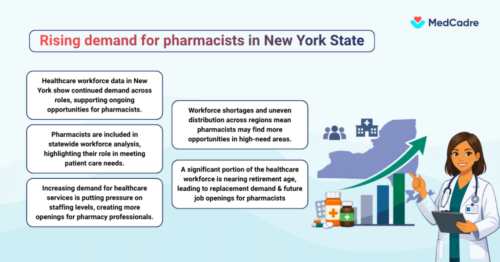 Pharmacist career growth NYC