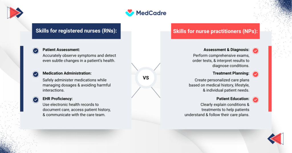 nurse practitioner vs registered nurse salary