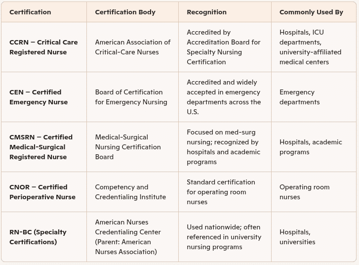 Highest RN salary USA with medcadre