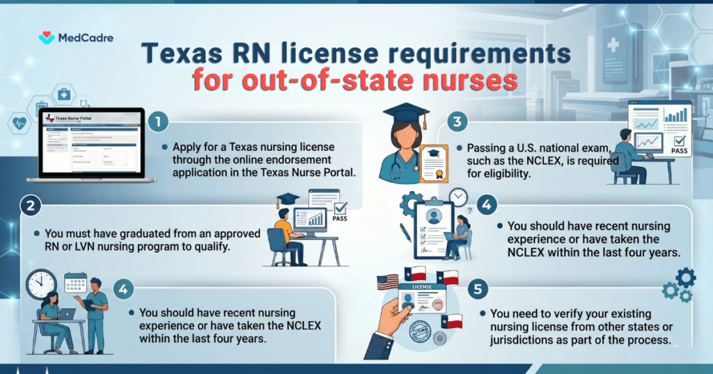 High-paying RN jobs in Texas