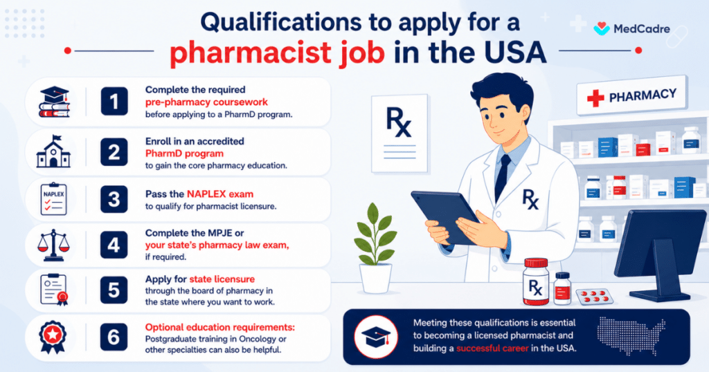 clinical pharmacist jobs USA with medcadre