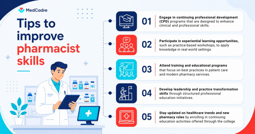 Must-Have Skills for Pharmacist Jobs in the USA